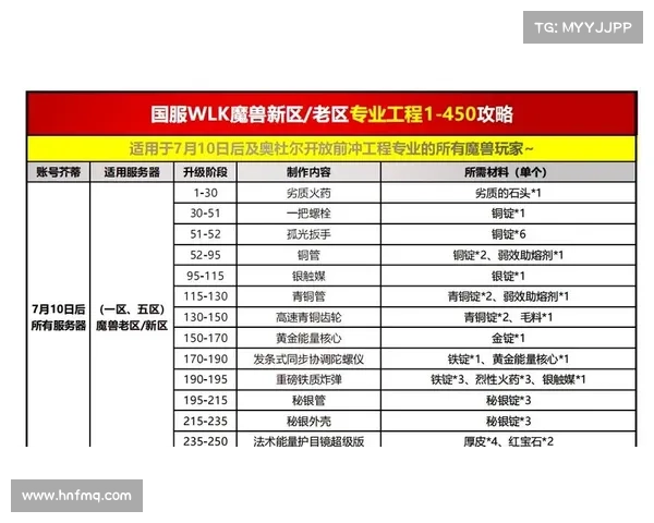 魔兽世界工程学最佳制造物推荐及其使用技巧解析 魔兽世界工程学最佳制造物推荐及其使用技巧解析